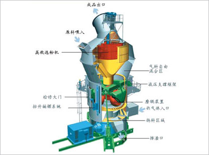 水泥机械系列